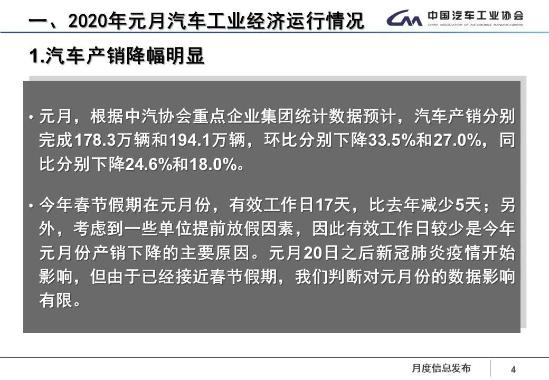 疫情对中国汽车市场影响大，产销量连续19个月同比下滑