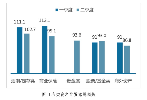 疫情下中国家庭财富变动趋势及未来预期的调查报告