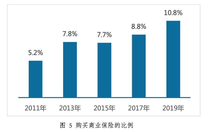 疫情下中国家庭财富变动趋势及未来预期的调查报告