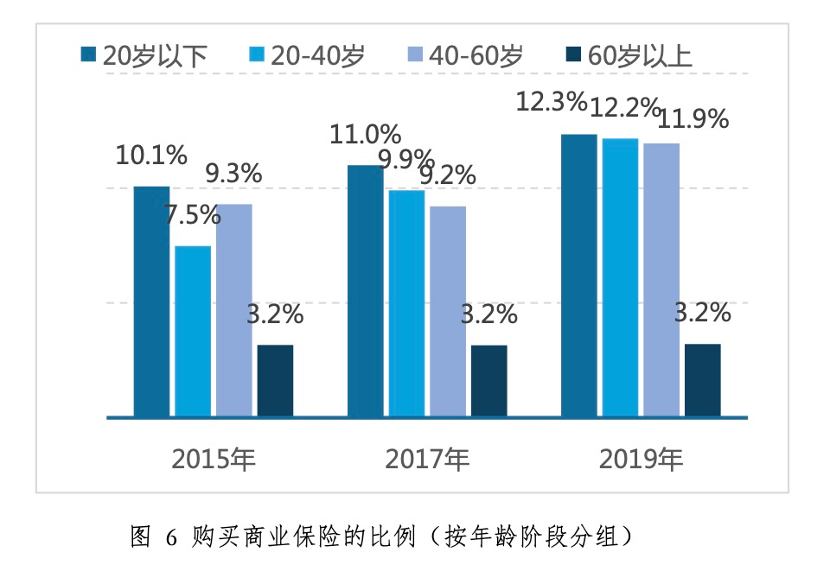 疫情下中国家庭财富变动趋势及未来预期的调查报告