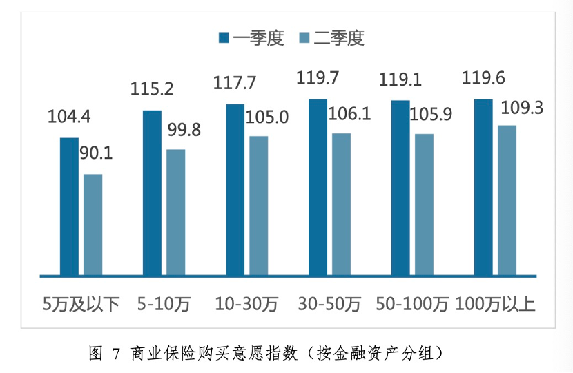 疫情下中国家庭财富变动趋势及未来预期的调查报告