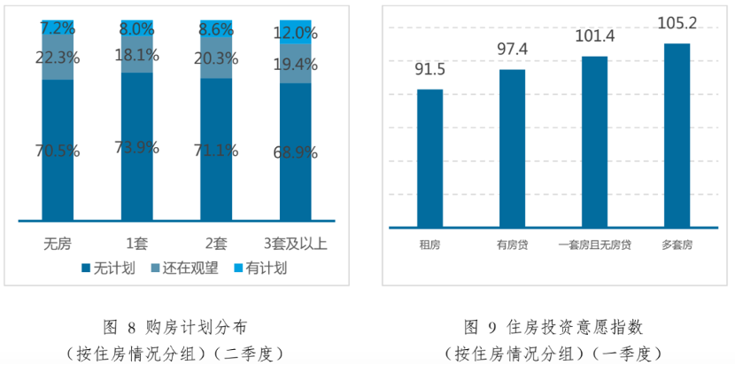 疫情下中国家庭财富变动趋势及未来预期的调查报告