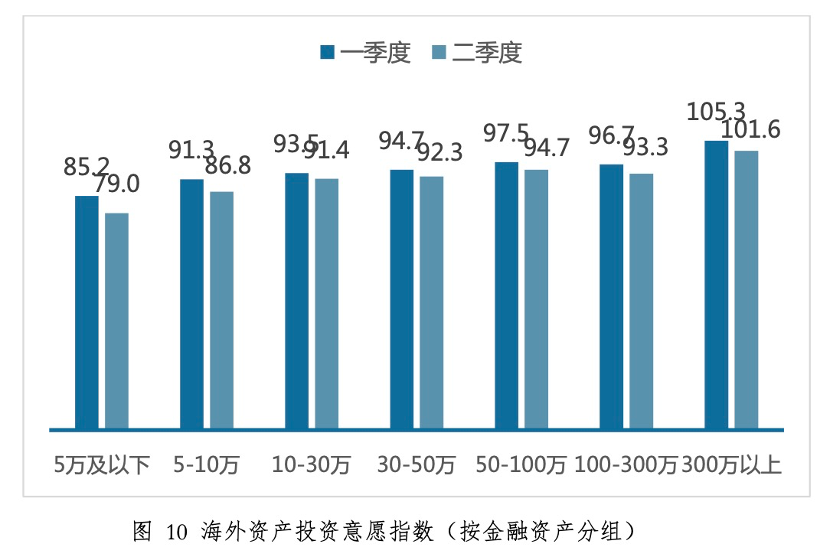 疫情下中国家庭财富变动趋势及未来预期的调查报告