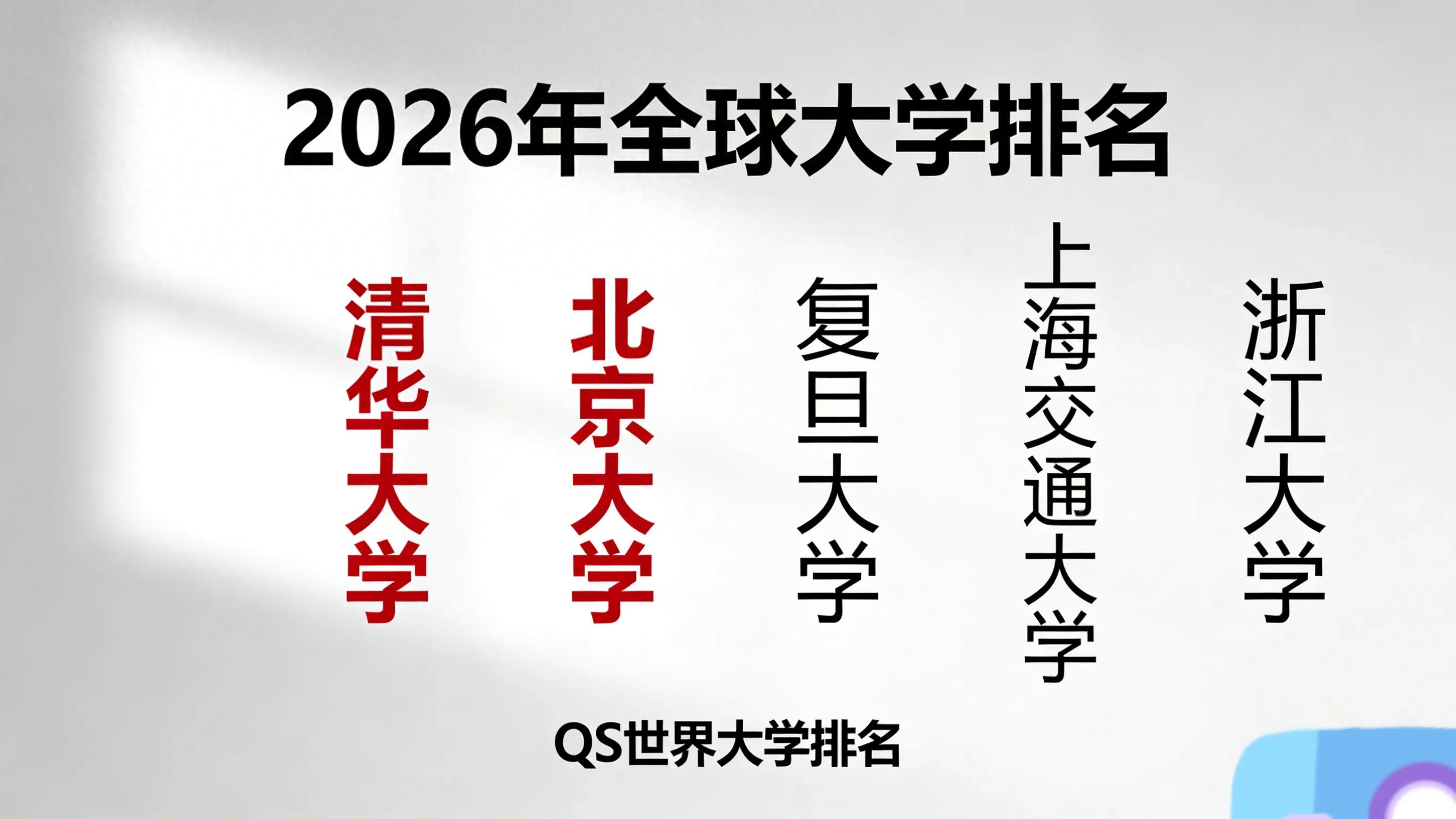 中国高校排名上升背后:国家支持与自身努力的双重作用