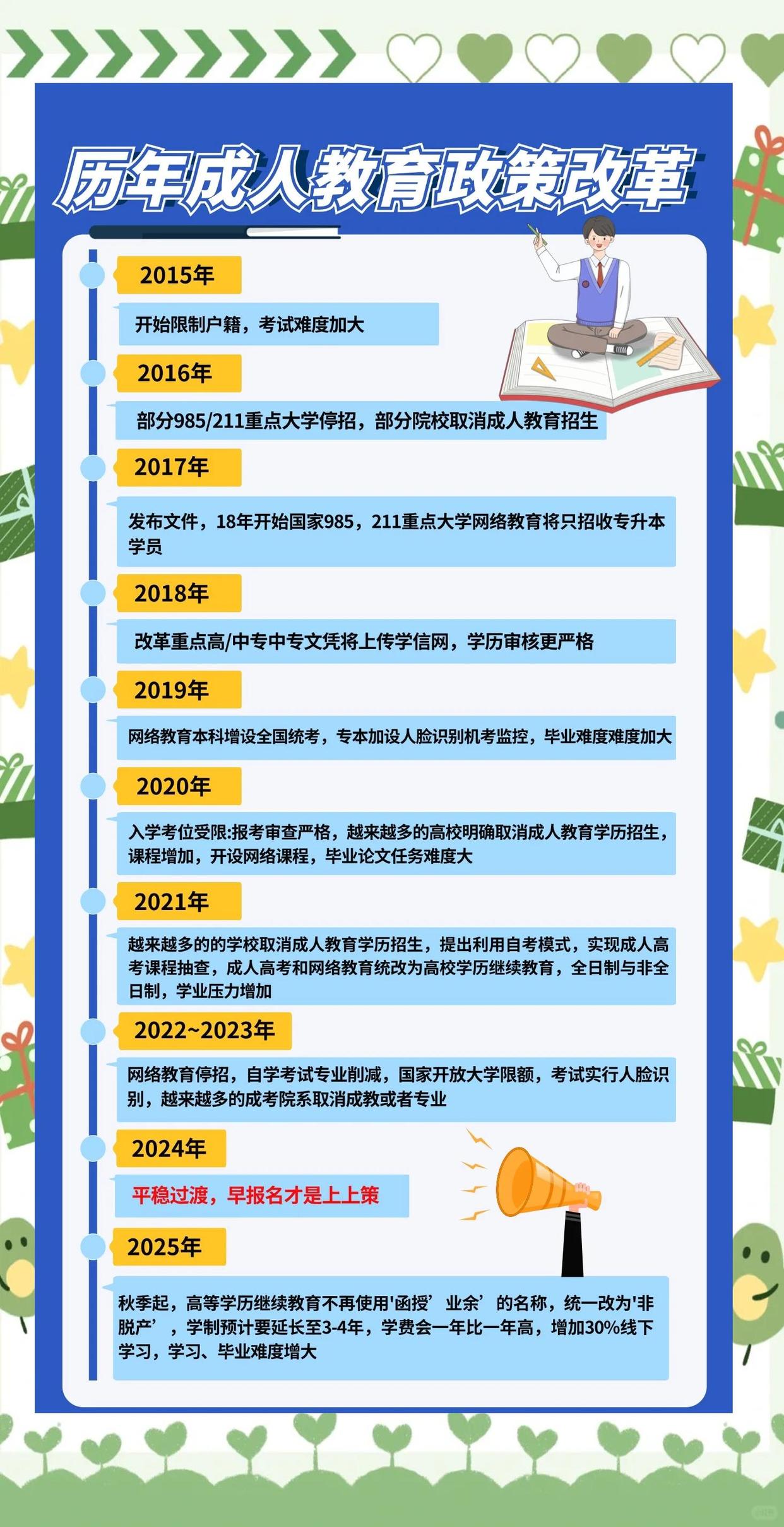 成人高考历史沿革及近年从考试到学历名称的改革动态全梳理