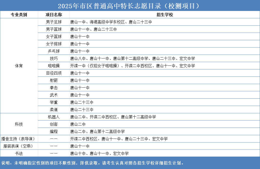 2025年市区普通高中特长生招生测试、志愿填报及录取提示