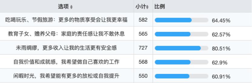 大学生就业焦虑:成功标准难测,月薪难满七成人心愿