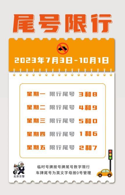 7月3日起北京尾号限行轮换，下周这些时段交通压力大