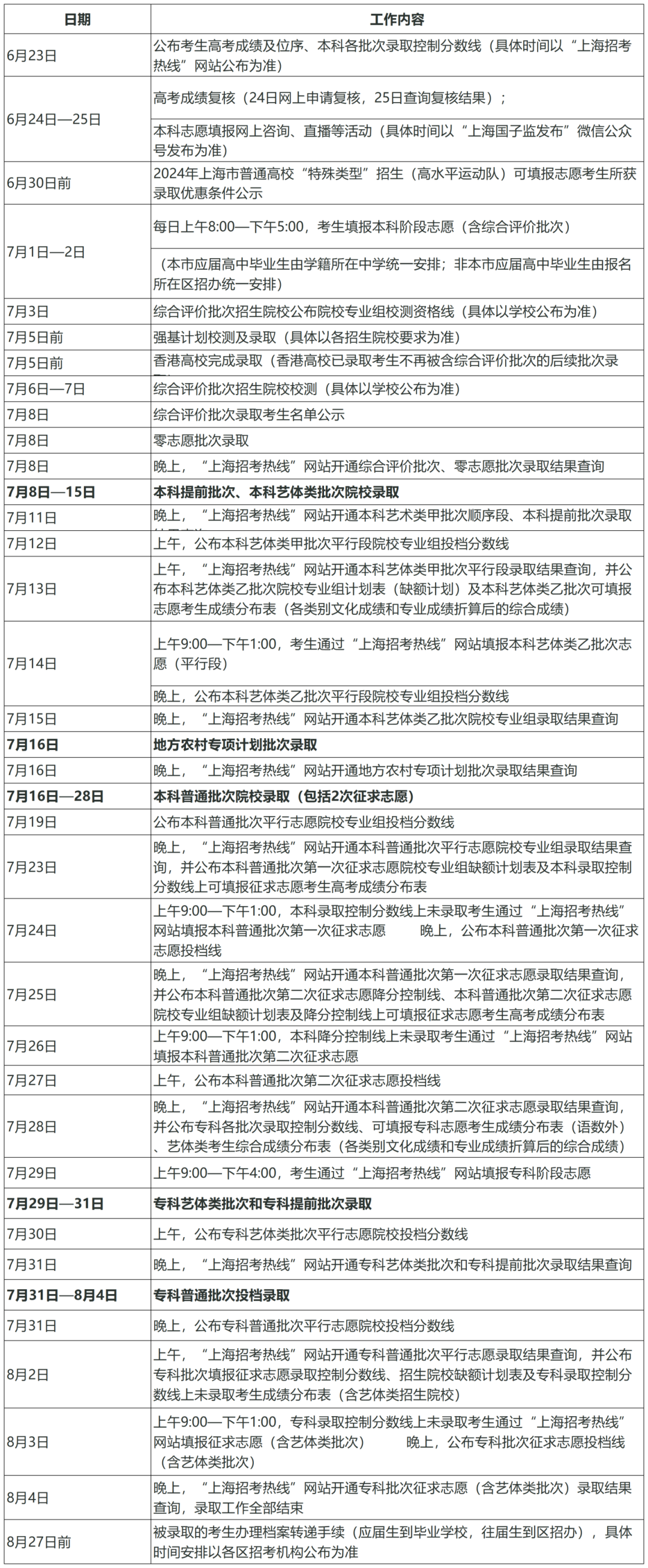 26省高考录取时间公布,快查你什么时候能收到通知书
