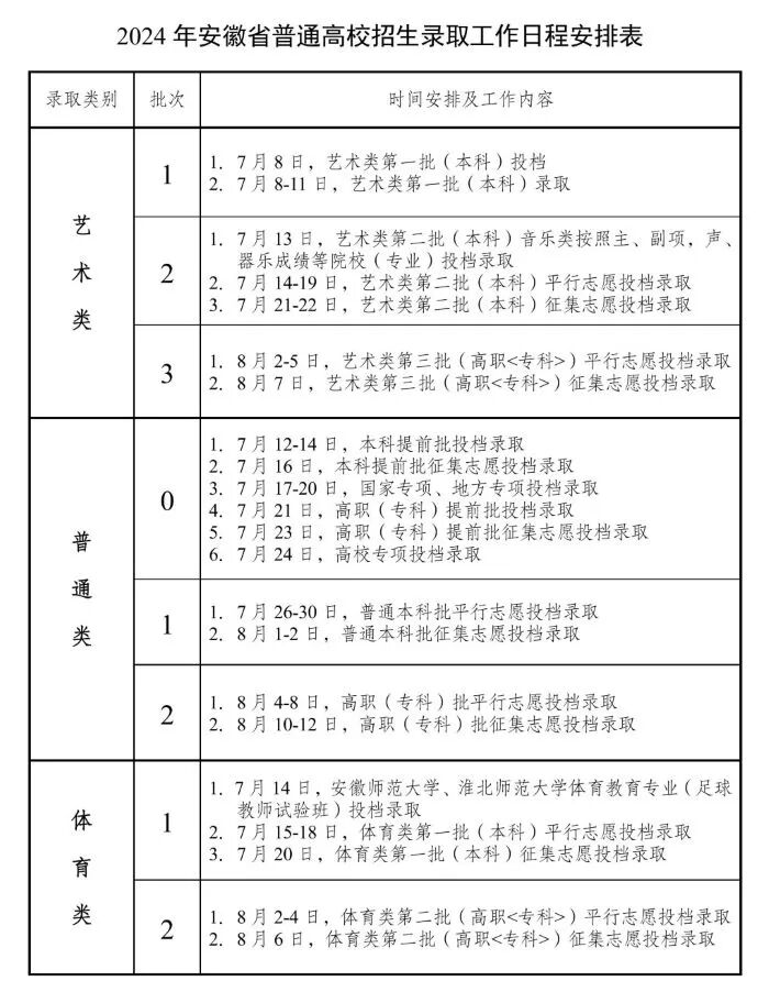 26省高考录取时间公布,快查你什么时候能收到通知书