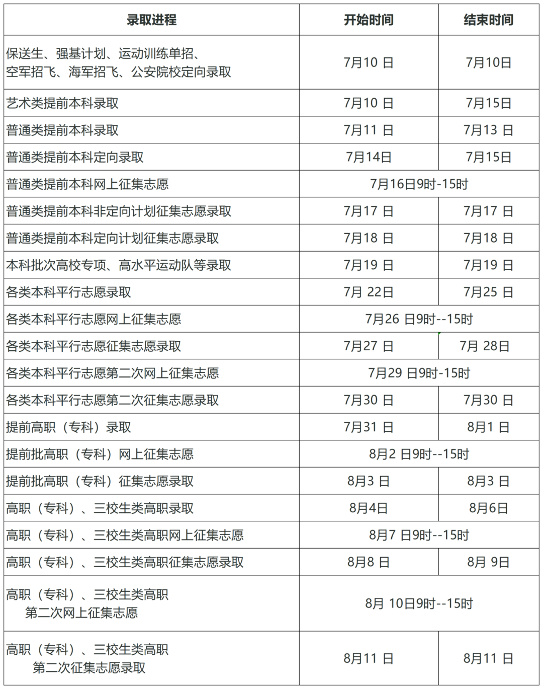 26省高考录取时间公布,快查你什么时候能收到通知书