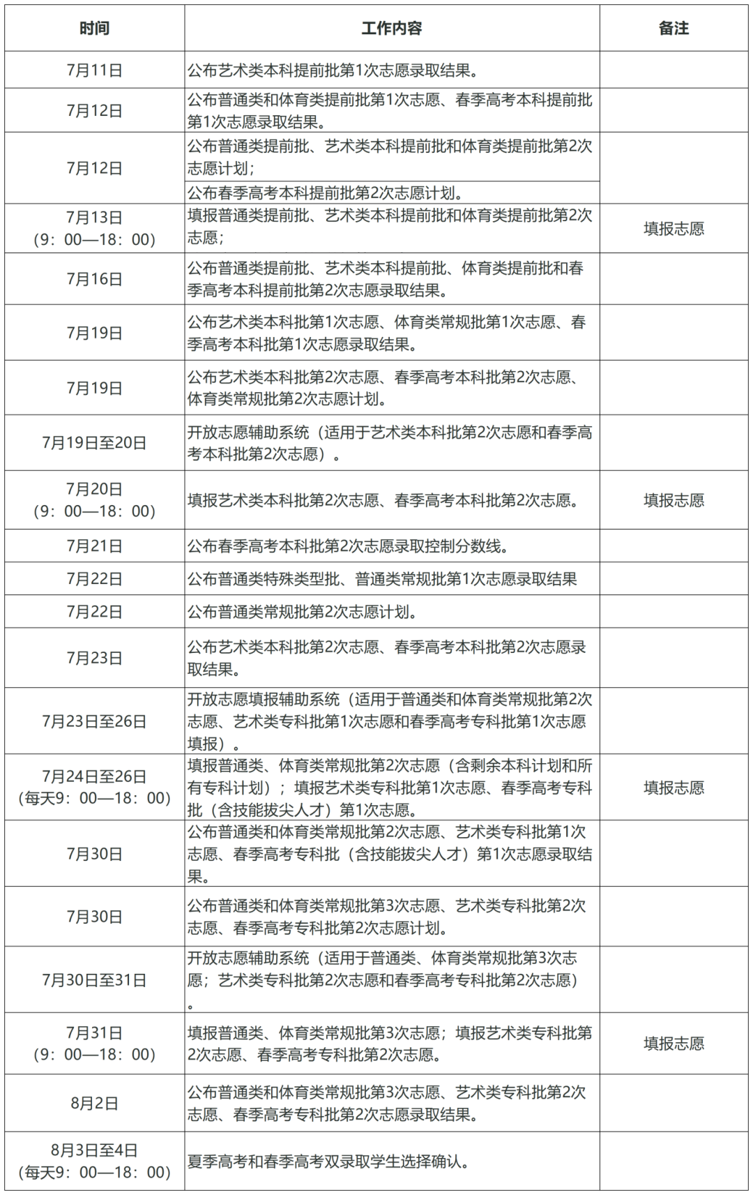 26省高考录取时间公布,快查你什么时候能收到通知书