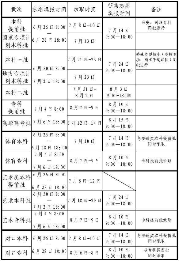 26省高考录取时间公布,快查你什么时候能收到通知书