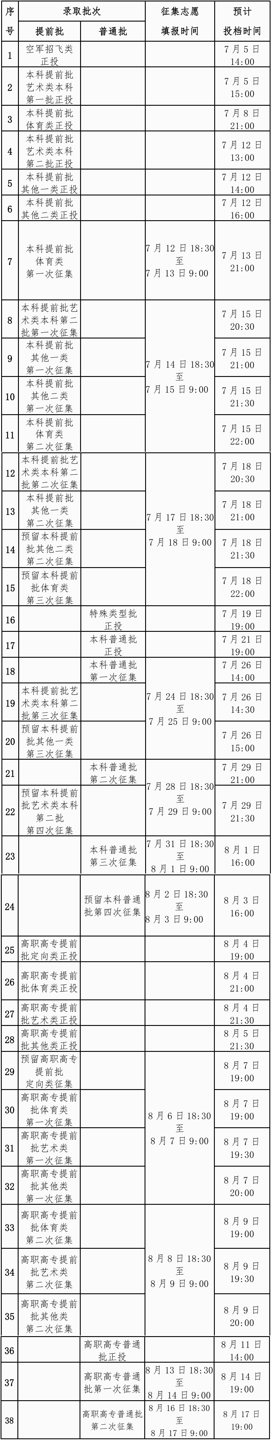 26省高考录取时间公布,快查你什么时候能收到通知书