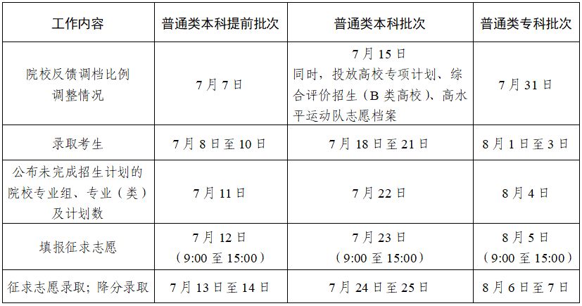 26省高考录取时间公布,快查你什么时候能收到通知书