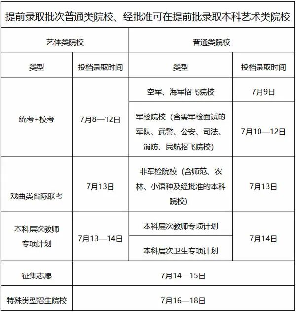 26省高考录取时间公布,快查你什么时候能收到通知书