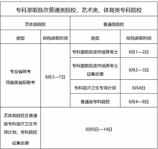 26省高考录取时间公布,快查你什么时候能收到通知书