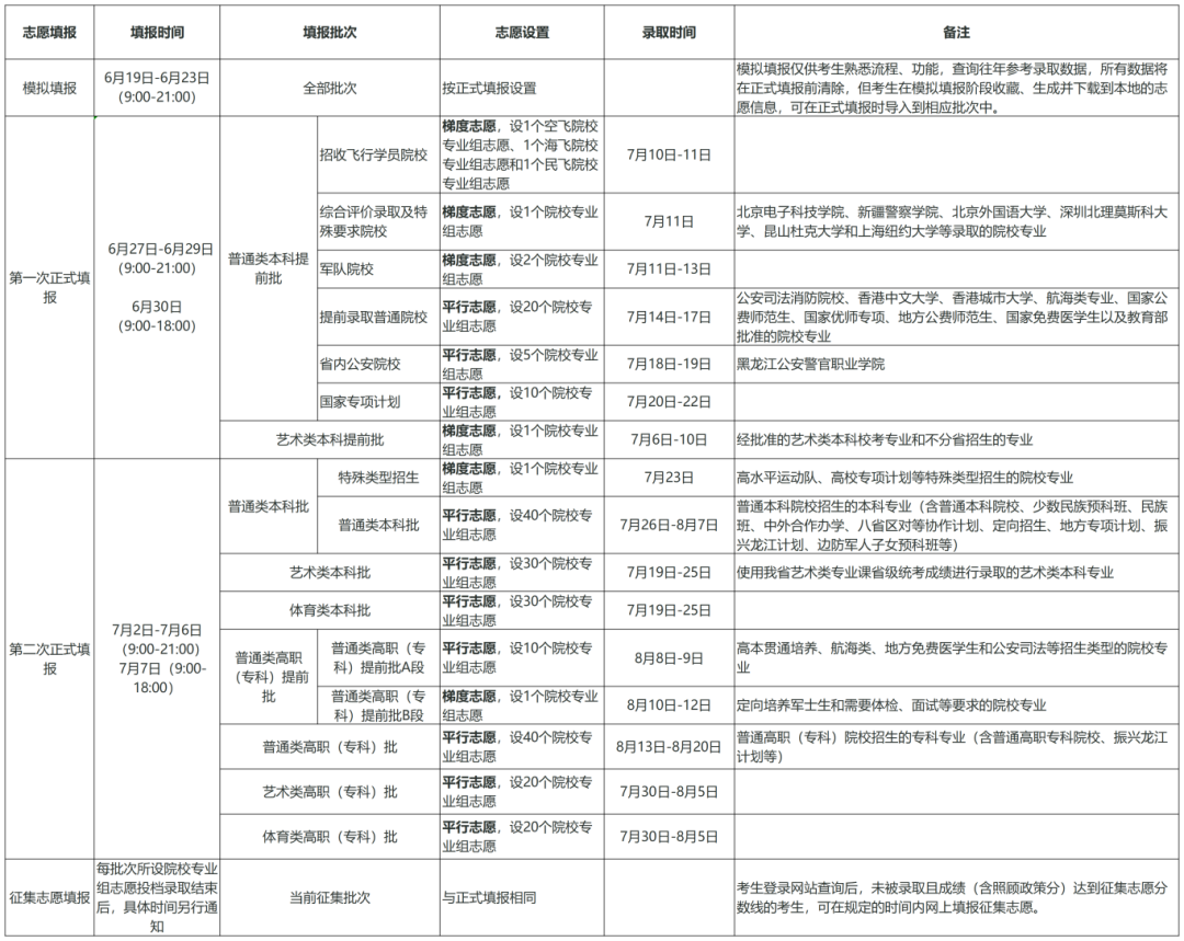 26省高考录取时间公布,快查你什么时候能收到通知书