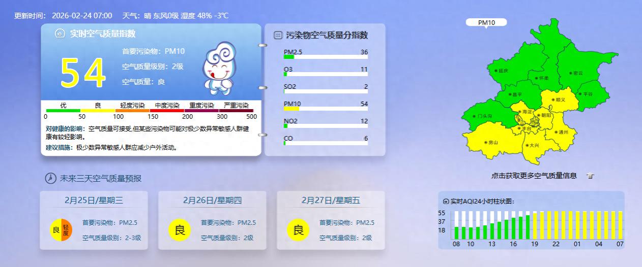 节后首个工作日北京限行尾号 4 和 9，出行提示请查收