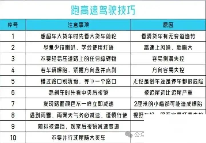 高速跟车技巧大揭秘!关乎安全,这些要点你得知道