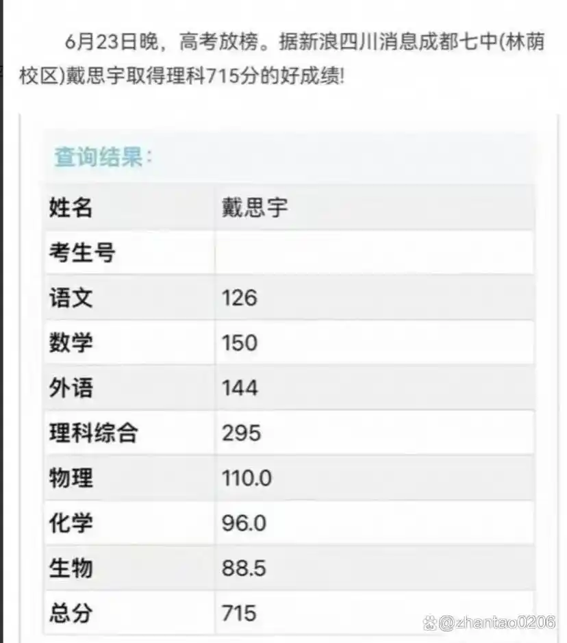 2024年高考四川戴思宇715分成裸分状元,成都七中实力彰显