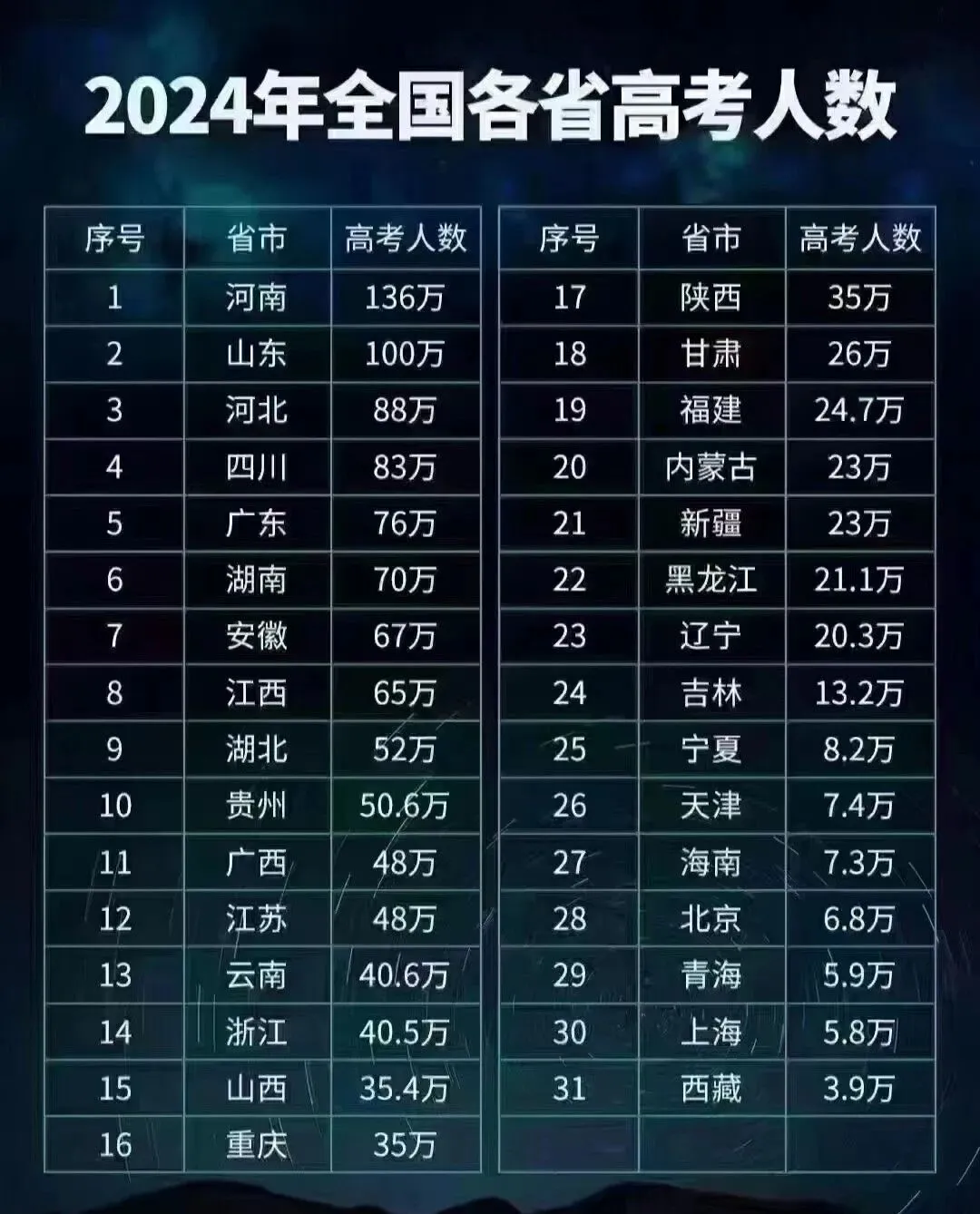 2026全国高考状元出炉！内蒙古、四川等各省文理第一揭晓