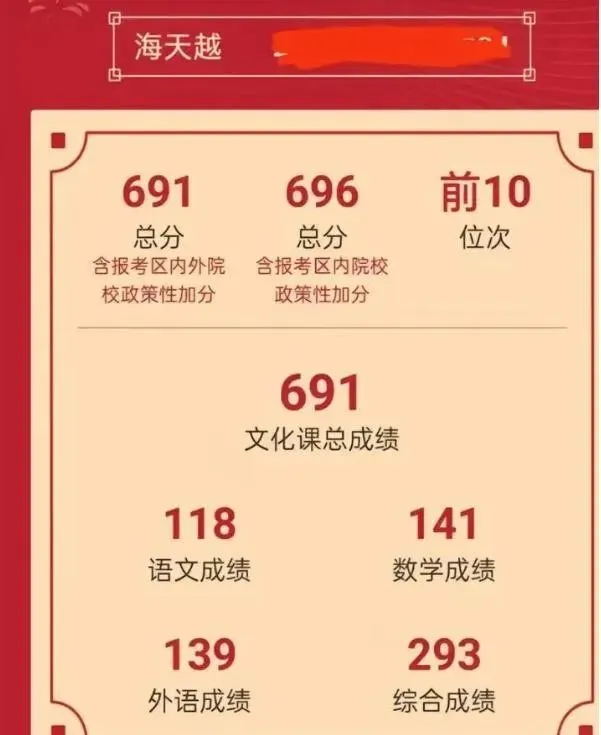 2026全国高考状元出炉!内蒙古、四川等各省文理第一揭晓