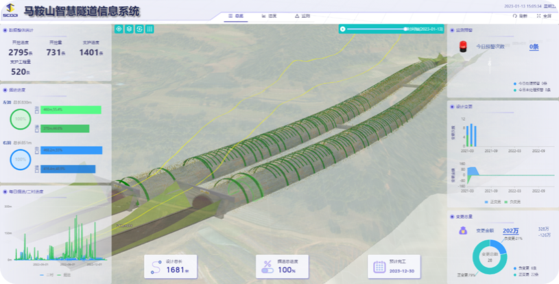 四川首座八车道高速隧道贯通,揭秘背后故事与建造技术