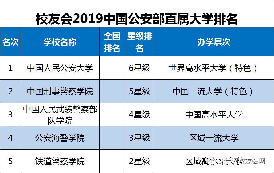 2019全国重点大学排名:985、211、部属大学排名情况