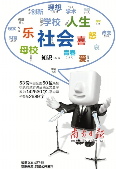 53所大学校长毕业致辞：教书育人，充满知性情怀