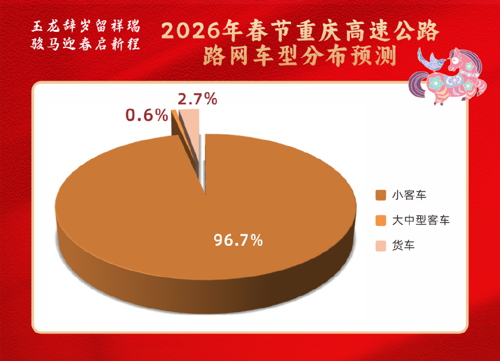 2026春节高速免费指南:假期时长、车型规定及车流量预测