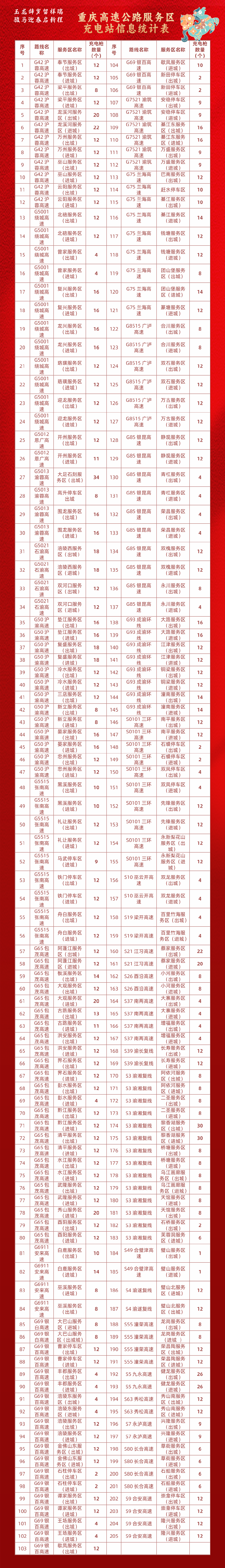 2026春节高速免费指南:假期时长、车型规定及车流量预测