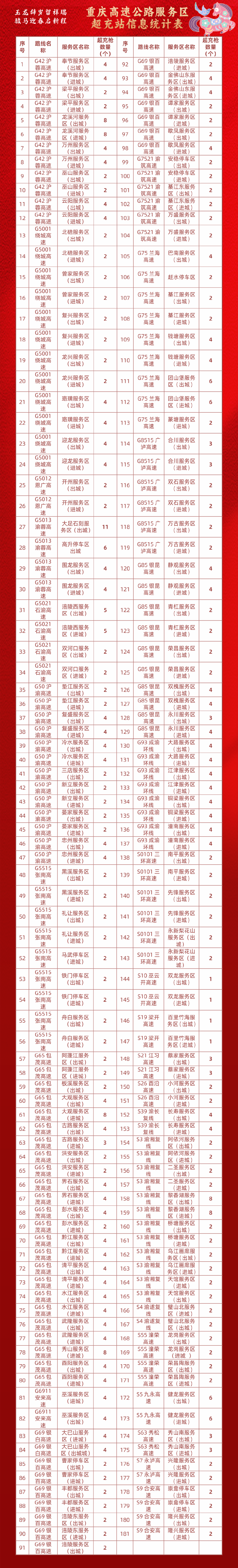 2026春节高速免费指南:假期时长、车型规定及车流量预测