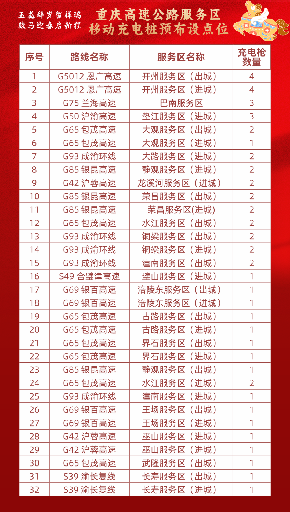 2026春节高速免费指南:假期时长、车型规定及车流量预测