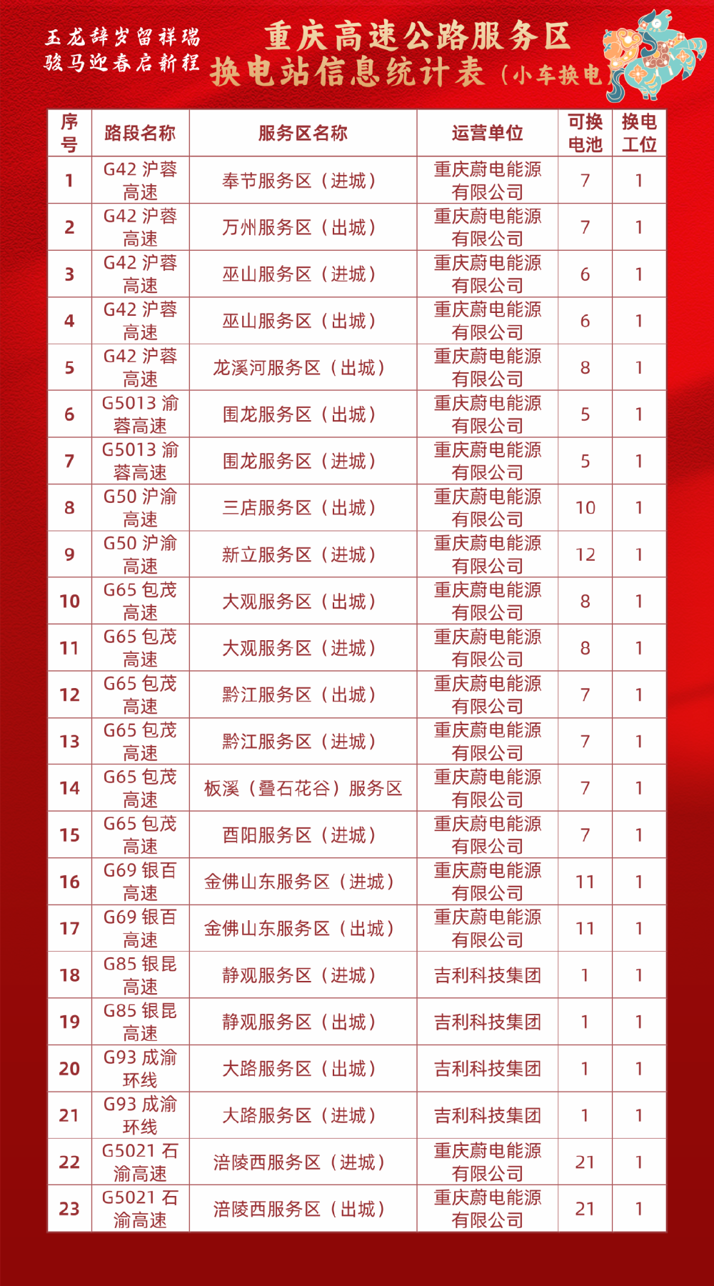 2026春节高速免费指南:假期时长、车型规定及车流量预测