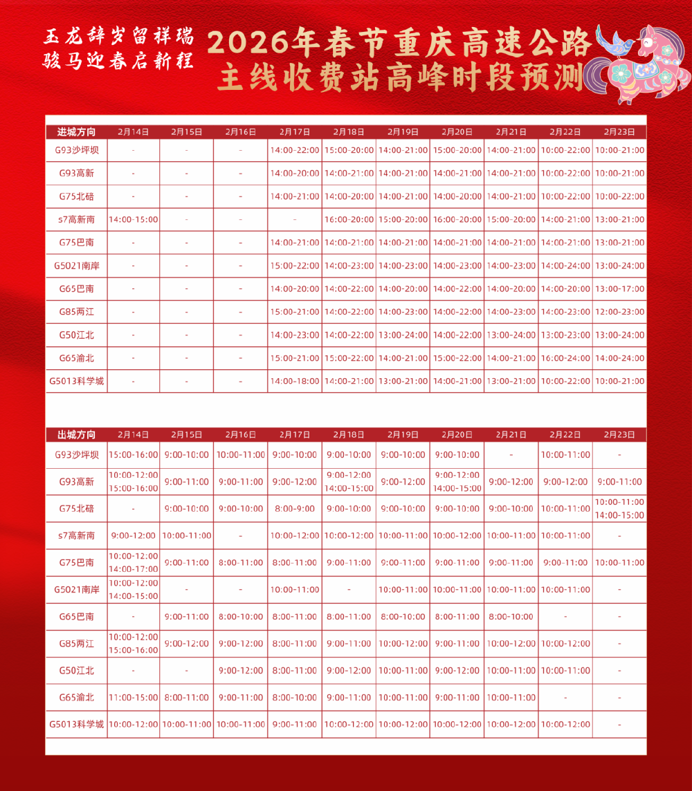 2026春节高速免费指南:假期时长、车型规定及车流量预测