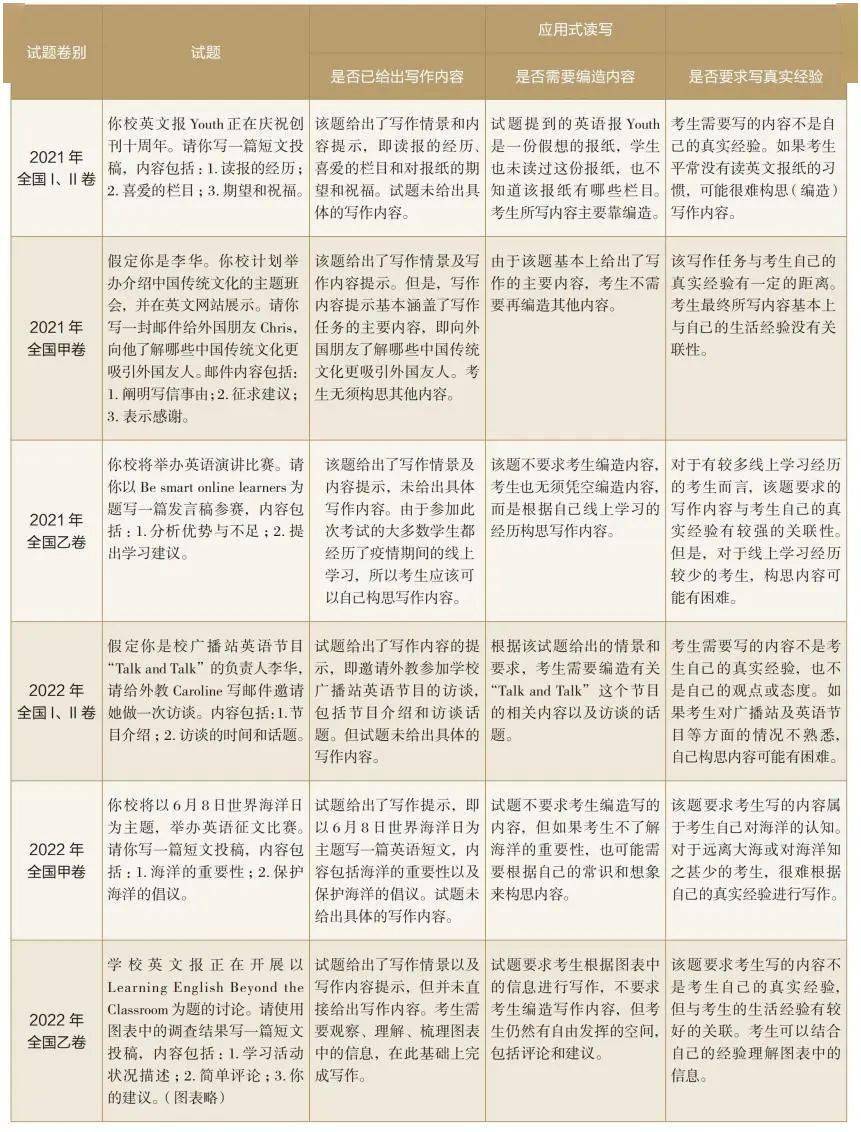 2023年高考数学全国卷：考核心素养，融合基础知识考查